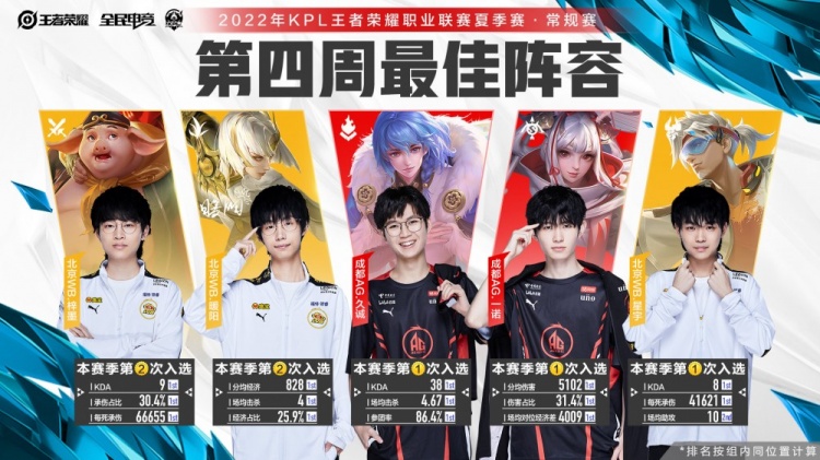 积累了丰富 积累了丰富