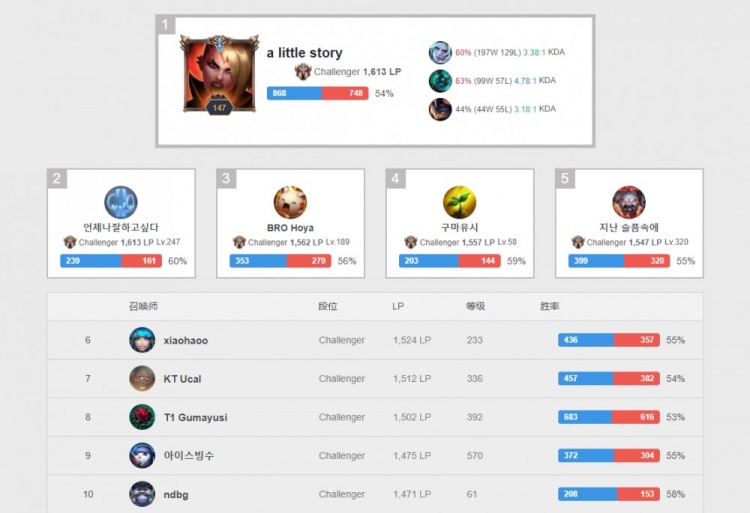 许多运动员 许多运动员