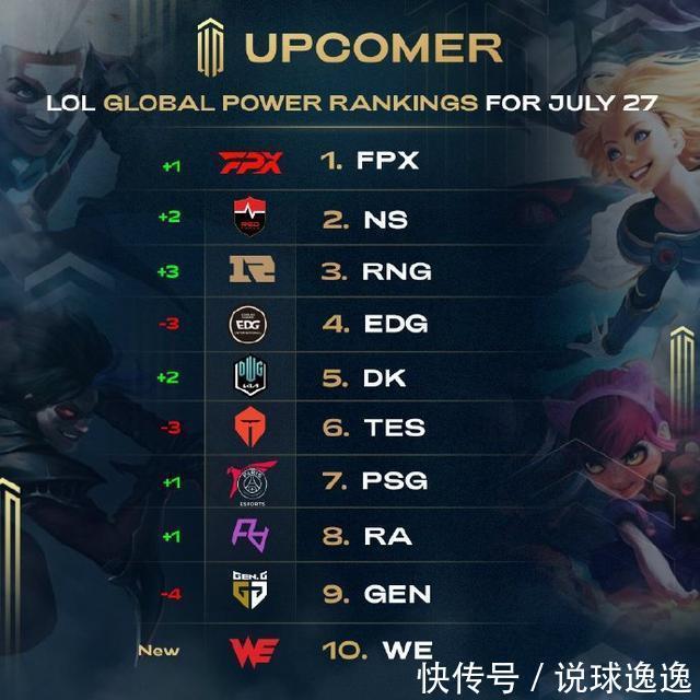 球队战绩起 球队战绩起