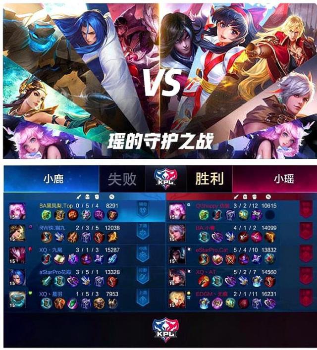 内切组织和 内切组织和
